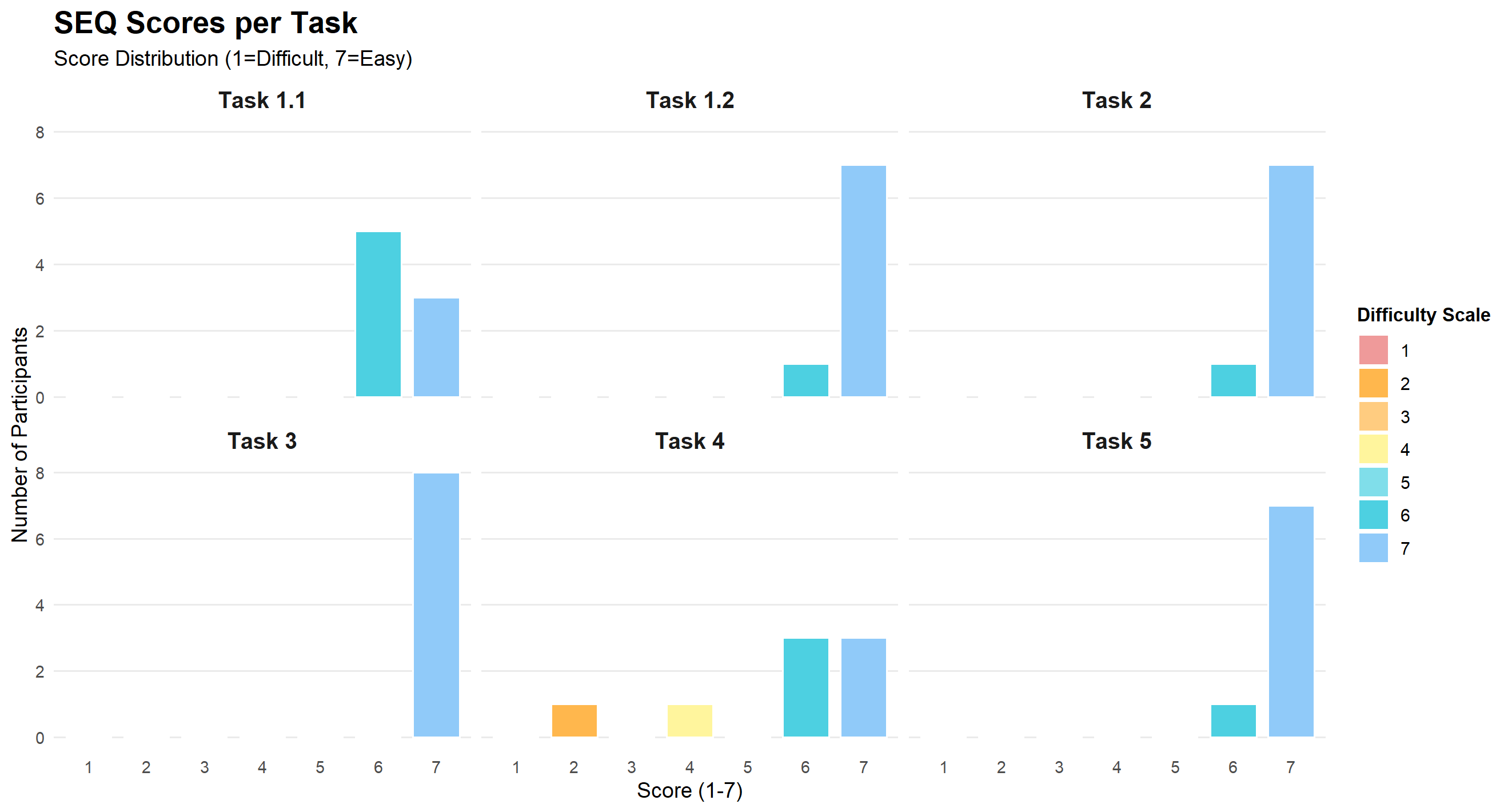 SEQ Visualization